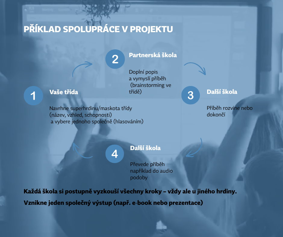Příklad spolupráce v projektu eTwinning