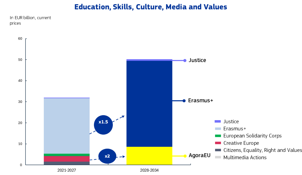 CZELO_článek_EDU a skills.png 