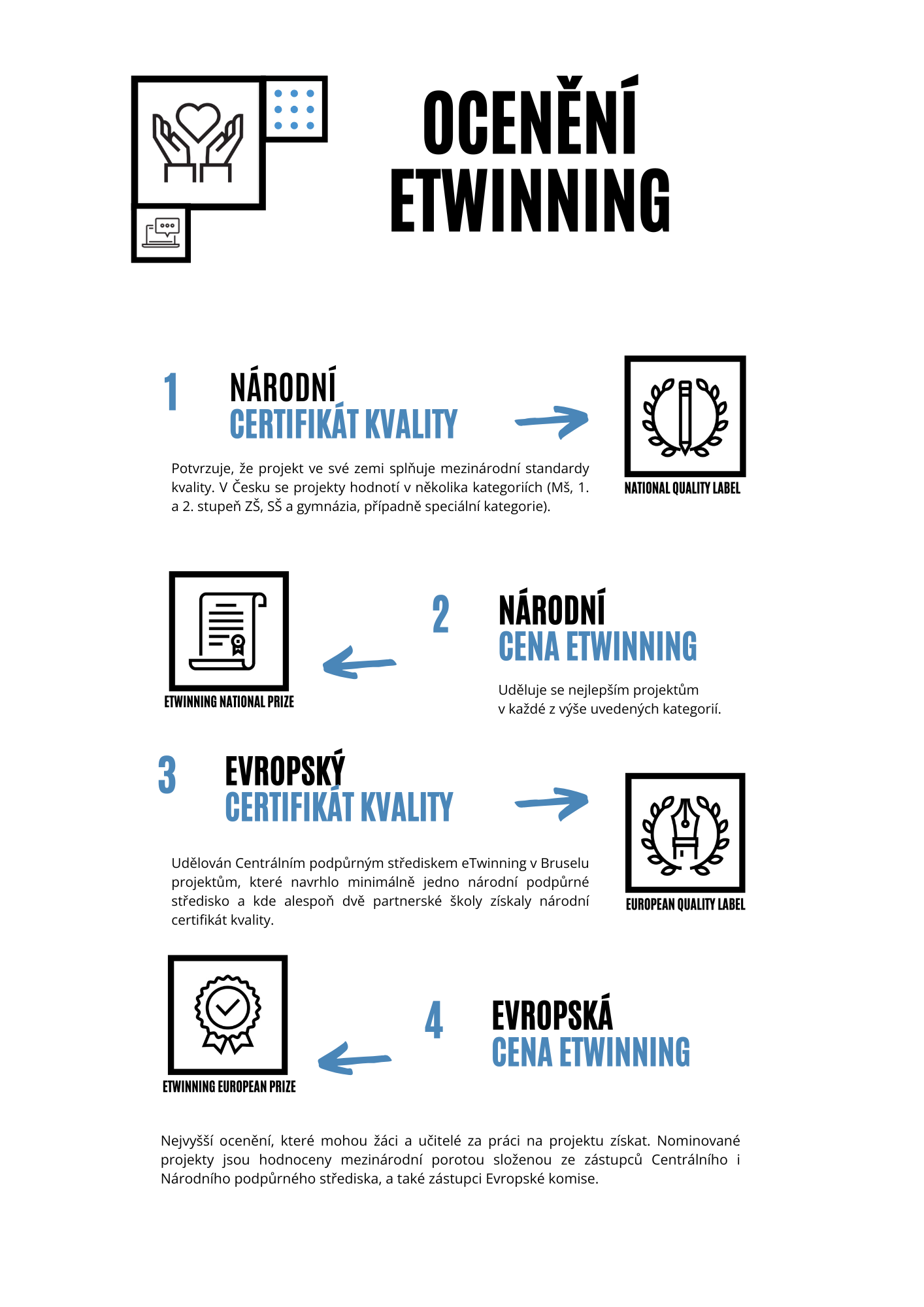 infografika, eTwinning ocenění
