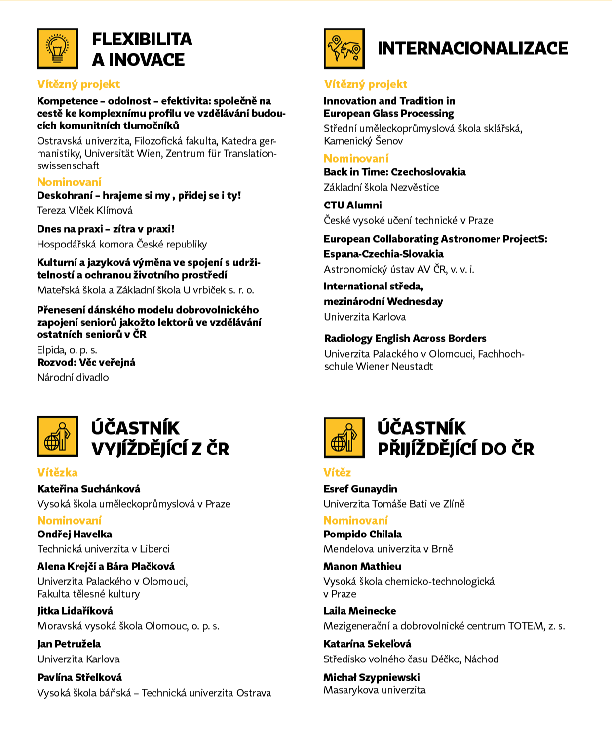 Seznam vítězů a nominovaných