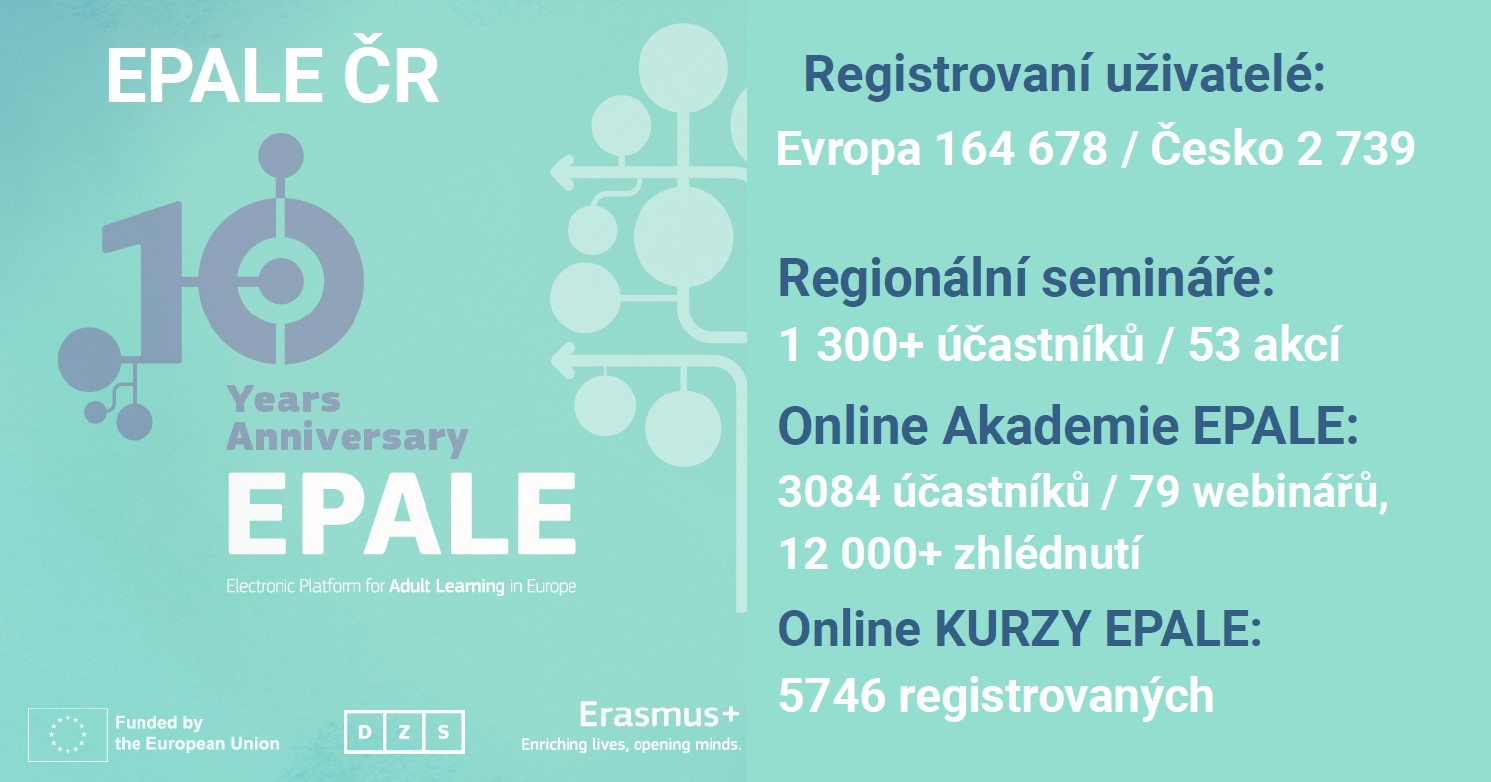 Česko-slovenská konference EPALE 2025.