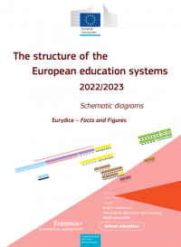 Obrázek studie The structure of the European education systems 2022/2023: schematic diagrams