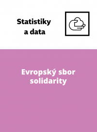 Evropský sbor solidarity - dobrovolníci přijíždějící do ČR