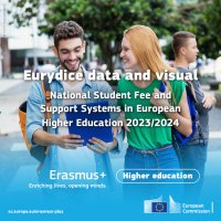 Eurydice Data and Visuals - National Student Fee and Support Systems