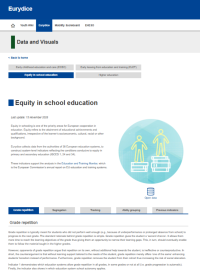 System-level indicators – 2025: Equity in school education – interaktivní webový nástroj