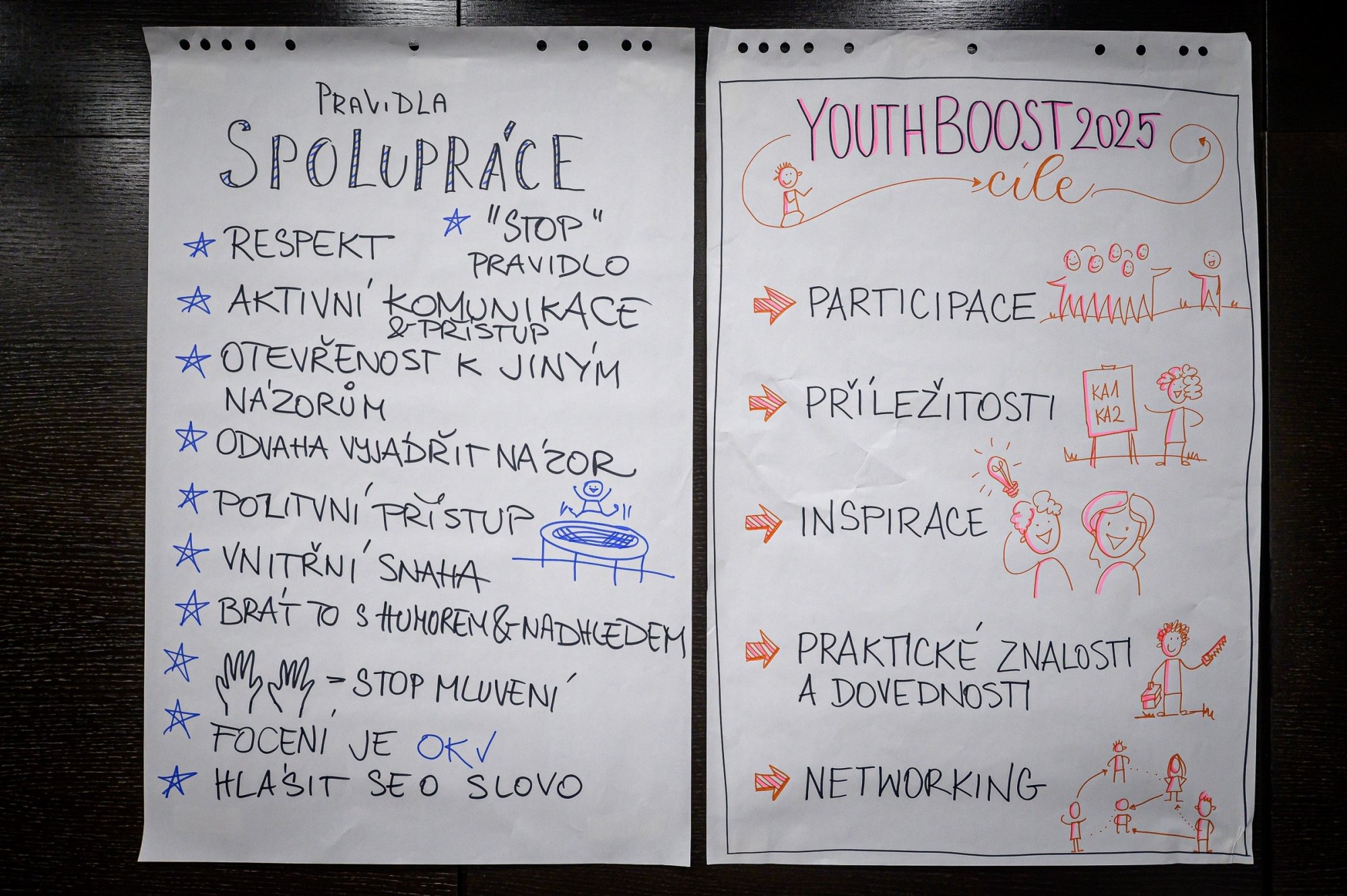 YouthBoost 2025 Foto: Petr Zewlakk Vrabec/DZS