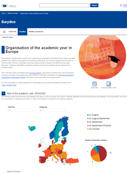 Webový nástroj - Organisation of the academic year in Europe