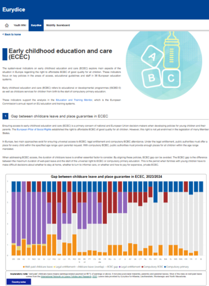 Webový nástroj - System-level indicators on education and training systems in Europe – 2024: ECEC