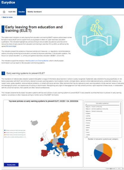 Webový nástroj - System-level indicators on education and training systems in Europe – 2024: ELET