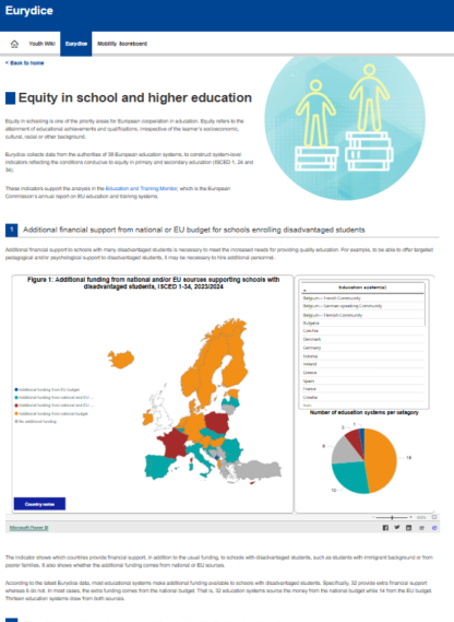 Webový nástroj - System-level indicators on education and training systems in Europe – 2024: Equity