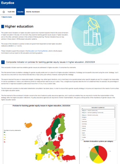 Webový nástroj - System-level indicators on education and training systems in Europe – 2024: HE