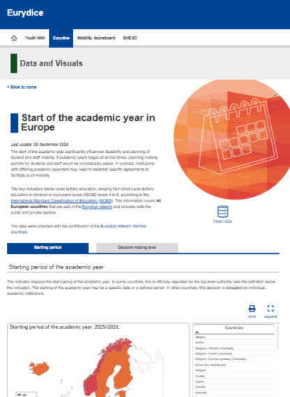 Webový nástroj - Organisation of the academic year in Europe