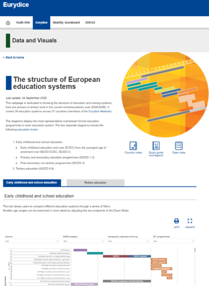 Webový nástroj - The structure of European education systems - náhled
