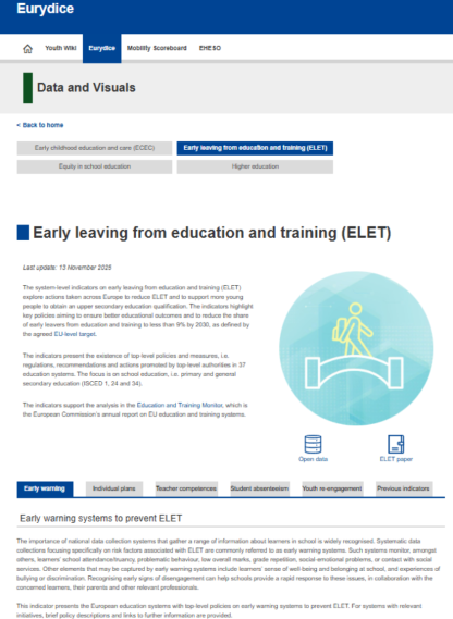 System-level indicators – 2025: ELET – interaktivní webový nástroj
