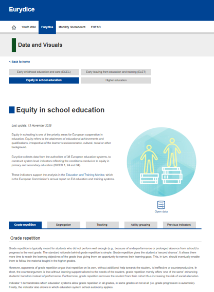 System-level indicators – 2025: Equity in school education – interaktivní webový nástroj